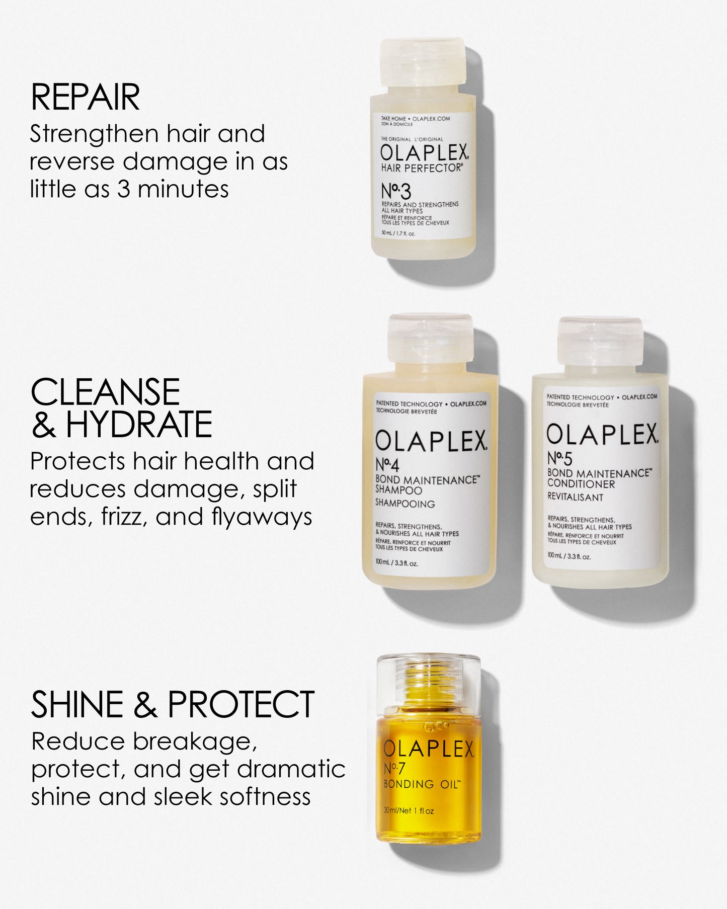 Olaplex In Good Repair Gift Set