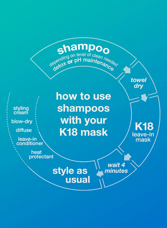 K18 PEPTIDE PREP™ Detox Shampoo 250ml